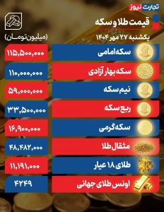 طلا و سکه