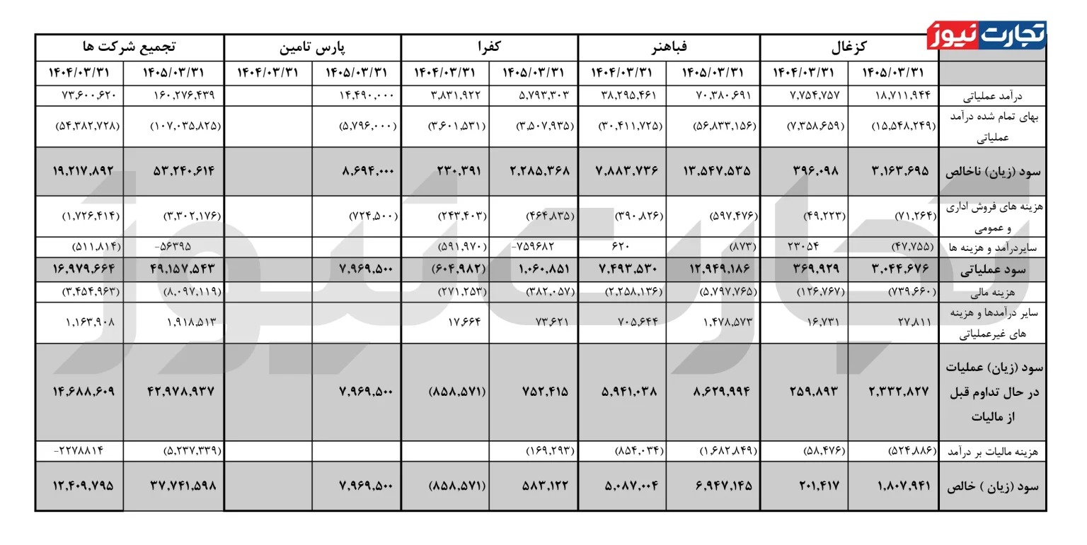 تاصیکو
