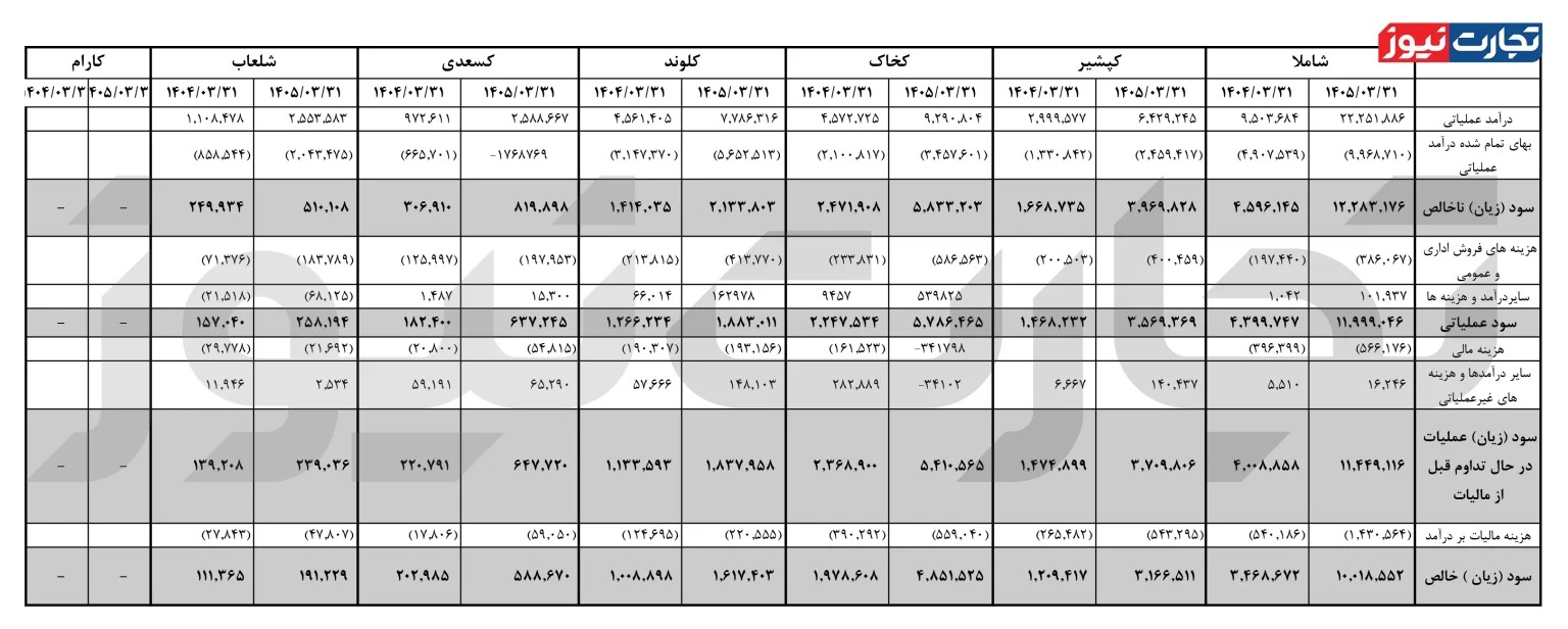 تاصیکو