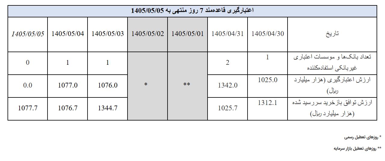 بانک مرکزی