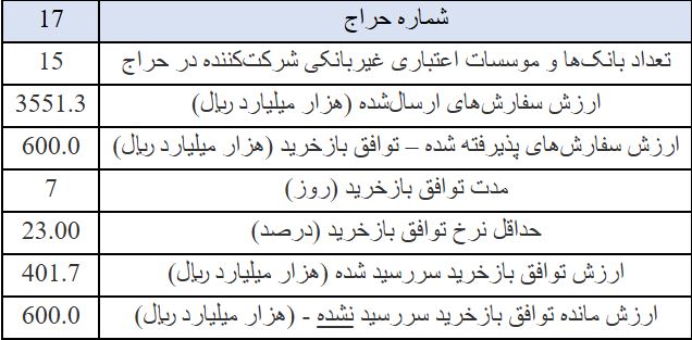 بانک مرکزی