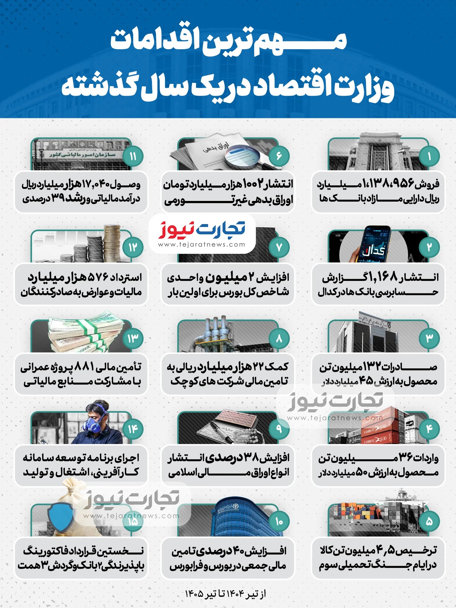 وزارت اقتصاد
