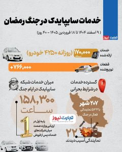 سایپا یدک