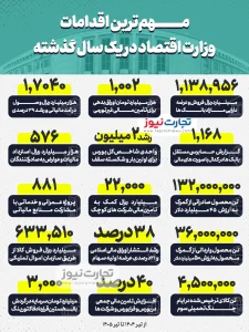 وزارت اقتصاد 